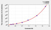 Chicken LH (Luteinizing Hormone) ELISA Kit (AEKE11204)
