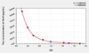 Mouse GnIH (Gonadotropin Inhibitory Hormone) ELISA Kit (AEKE11240)