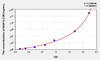 Human MAP1LC3B (Microtubule-associated proteins 1A/1B light chain 3B) ELISA (Small Sample Volume) (AEKE11307)