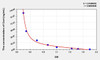 Rat Cort (Corticosterone) ELISA Kit (AEKE11316)