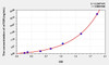 Mouse mTOR (Serine/threonine-protein kinase mTOR) ELISA Kit (AEKE11326)