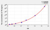Human TE (telomerase) ELISA Kit (AEKE11345)
