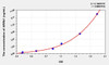 Rat ARRb1 (Arrestin Beta 1) ELISA Kit (AEKE11360)
