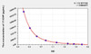 Bovine 17-OHP (17-Hydroxyprogesterone) ELISA Kit (AEKE11361)