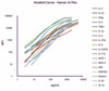 GeniePlex Neurotrophic Factor 8-Plex (HUAMPM048)