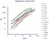 GeniePlex Growth Factor 13-Plex (HUAMPM078)