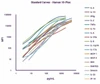 GeniePlex Macrophage Polarization 10-Plex (HUAMPM082)