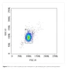 GeniePlex MagPro Human Autoimmune 6-Plex (MPES0090)