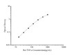 Rat TNF-α (Tumor Necrosis Factor Alpha) ELISA Kit