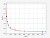 Bovine Growth Performance ELISA Sampler Pack (SKGE0005)