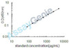 Mouse Alzheimer's Disease ELISA Sampler Pack (SKGE0045)