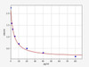 Porcine Vascular Injury ELISA Sampler Pack (SKGE0064)