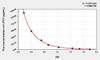 Porcine Obesity & Appetite Regulation ELISA Sampler Pack (SKGE0074)