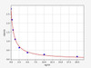 Rat Infertility ELISA Sampler Pack (SKGE0086)