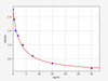 Rat Mitochondrial Dysfunction ELISA Sampler Pack (SKGE0092)