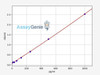Human MCP4 protein/CCL13 ELISA Kit (HUFI00050)