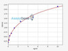 Human GP4/CD36 ELISA Kit (HUFI00075)