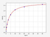 Human Cell Death ELISA Kits Human COMP / Cartilage oligomeric matrix protein ELISA Kit