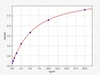 Human Cell Biology ELISA Kits 5 Human ApoER2 / LRP8 ELISA Kit