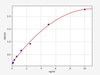 Human Metabolism ELISA Kits Human PDHA2 ELISA Kit