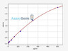 Human TNFSF8/CD30L ELISA Kit (HUFI00106)