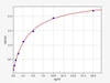 Human Cell Death ELISA Kits Human GPER / G-protein coupled estrogen receptor 1 ELISA Kit