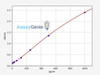 Human FOLR1/Folate Receptor alpha ELISA Kit (HUFI00125)