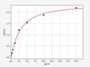 Human Cardiovascular ELISA Kits Human IREB2 ELISA Kit