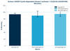 Human CDK5R1/Cyclin-dependent kinase 5 activator 1 ELISA Kit (HUFI01459)