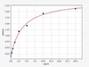 Human Immunology ELISA Kits 1 Human SCARB1 / Scavenger receptor class B member 1 ELISA Kit
