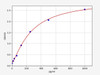 Human Immunology ELISA Kits 1 Human IL-28B / IL-28 beta ELISA Kit