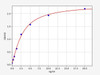 Human Immunology ELISA Kits 2 Human Kallikrein 6 protein ELISA Kit