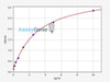 Human TFR2 ELISA Kit (HUFI01839)