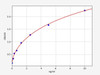 Human Cell Biology ELISA Kits 2 Human Uromucoid / UMOD ELISA Kit
