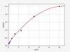 Human Autophagy ELISA Kits Human ATG12 / APG12 ELISA Kit