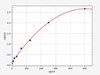 Human Autophagy ELISA Kits Human MAP1LC3A ELISA Kit