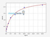 Human DPP1/CTSC ELISA Kit (HUFI01906)