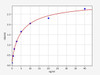 Human Metabolism ELISA Kits Human RECK ELISA Kit