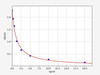 Human Epigenetics and Nuclear Signaling ELISA Kits Human MTPAP / Human PolyA RNA polymerase ELISA Kit