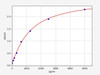Human Immunology ELISA Kits 3 Human ADAMTS12 / A Disintegrin And Metalloase With Thrombospondin 12 ELISA Kit