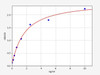Human Immunology ELISA Kits 3 Human ATA / Angiotensinase A ELISA Kit