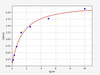 Human Signal Transduction ELISA Kits Human CLDN4 / Claudin-4 ELISA Kit