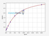 Human CRY1/Cryptochrome-1 ELISA Kit (HUFI02364)
