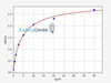 Human ER alpha/NR3A1/Estrogen Receptor alpha ELISA Kit (HUFI02428)
