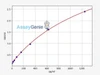 Human CD40/TNFRSF5 ELISA Kit (HUFI00269)
