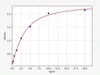 Human Cell Biology ELISA Kits 2 Human Connexin 32 / GJB1 ELISA Kit