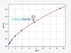 Human C-Peptide ELISA Kit (HUFI00315)