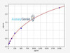 Human VEGF 165 ELISA Kit (HUFI02941)