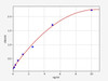 Human Cell Biology ELISA Kits 4 Human nNOS ELISA Kit
