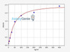Human Pentraxin 2/SAP ELISA Kit (HUFI00430)